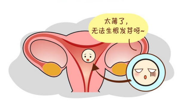 武汉十大试管医院排名-子宫内膜过厚是否会影响试管婴儿的成功率？